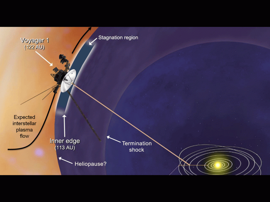 Interstellar Traveler, NASA’s Voyager 1 Probe On 40,000Year Trek to Distant Star